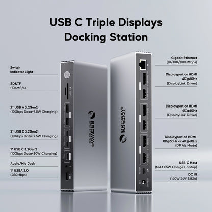 Broway 17-in-1 USB C DisplayLink Docking Station with GaN PD 140W adapter